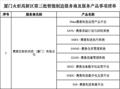 赛意信息入选厦门火炬高新区智能制造服务商，信息咨询服务助力产业升级